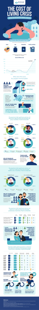 Rehab Recovery – Cost of Living and the effects on Mental Health ...